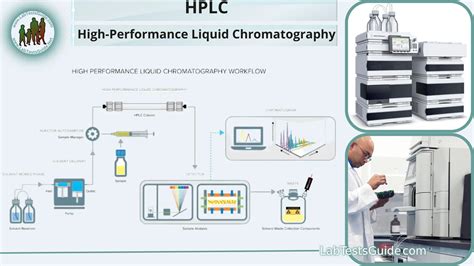 hplc polarimeter detector|detectors for liquid chromatography.